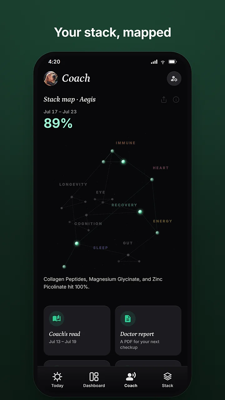 The stack map Aegis: supplements drawn as a constellation, the week at 89 percent. Captioned: your stack, mapped