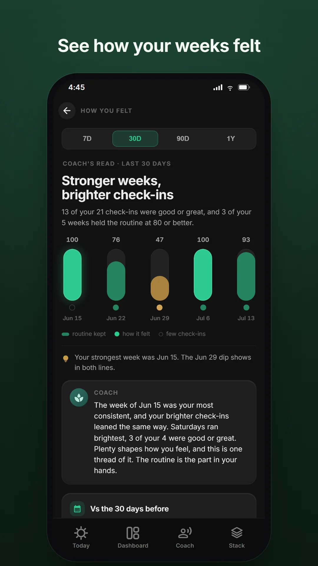 Pavelo's How-you-felt view: weeks of mood check-ins beside the routine kept